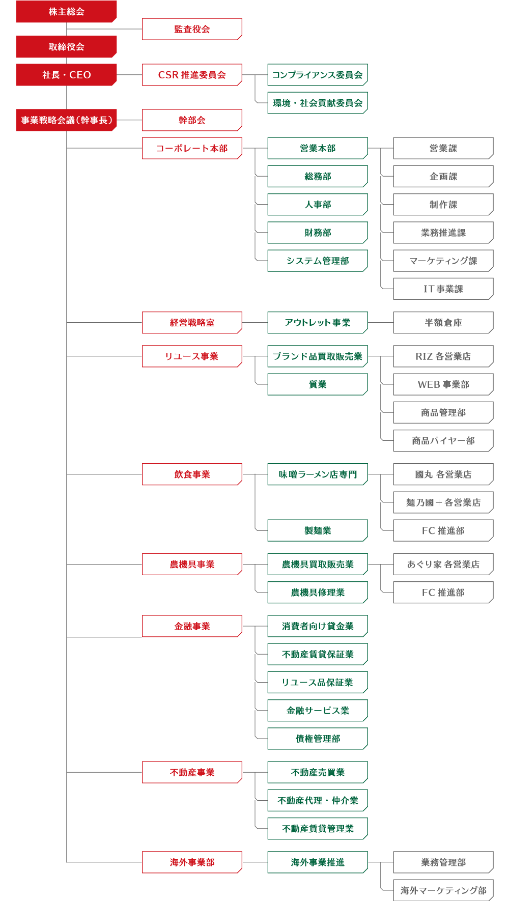 組織図画像