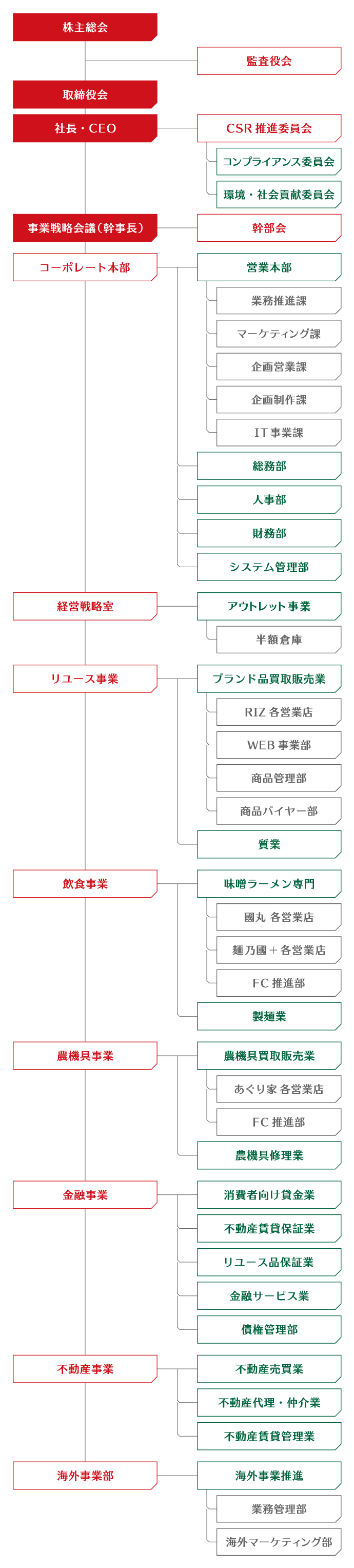 組織図画像